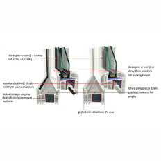 Okna PVC Platinum